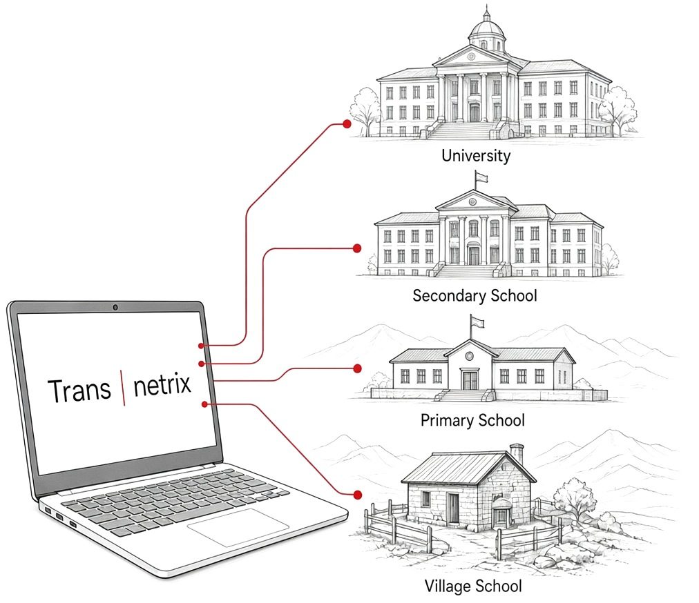 Pencil sketch of a laptop connected to a university, a secondary school, a primary school and a village school