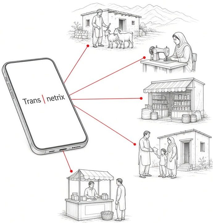 Pencil sketch of a smartphone linked to a herder, a tailor, a shopkeeper, a family and a street vendor